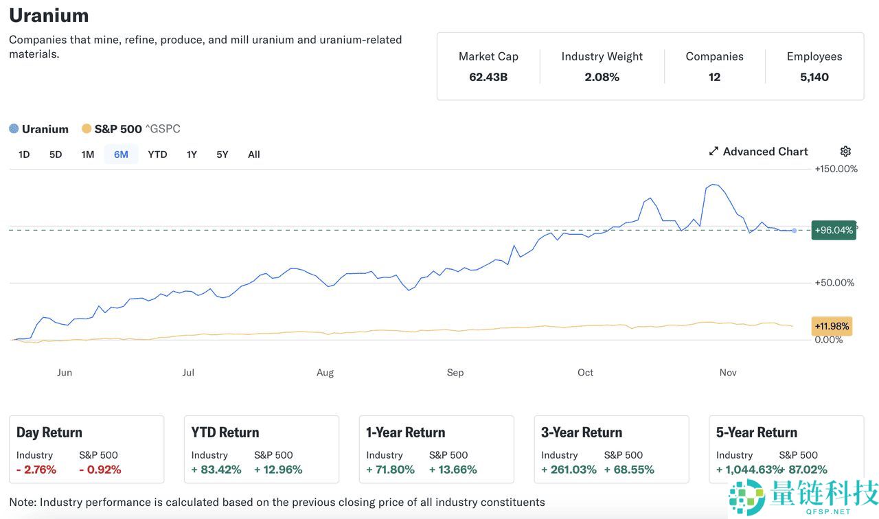 什么是代币化铀代币xU3O8？如何运作？代币经济学、投资解析