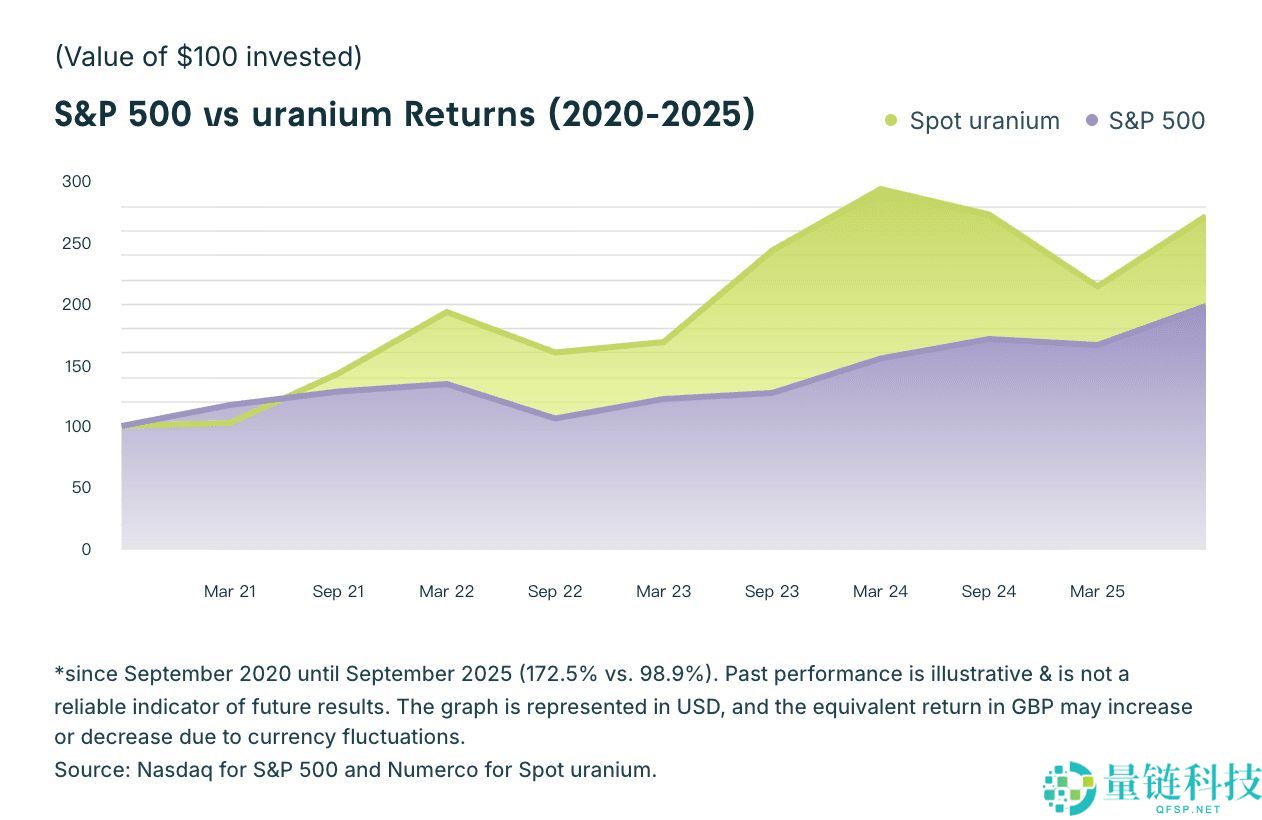 什么是代币化铀代币xU3O8？如何运作？代币经济学、投资解析