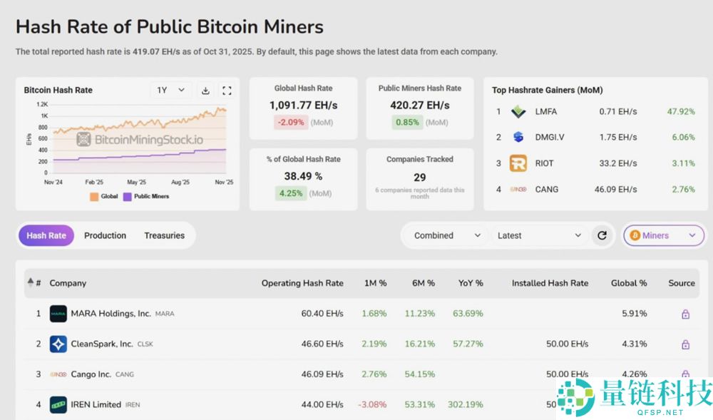 币圈赚钱之道：币圈稳赚钱的6大方法，新手必看！
