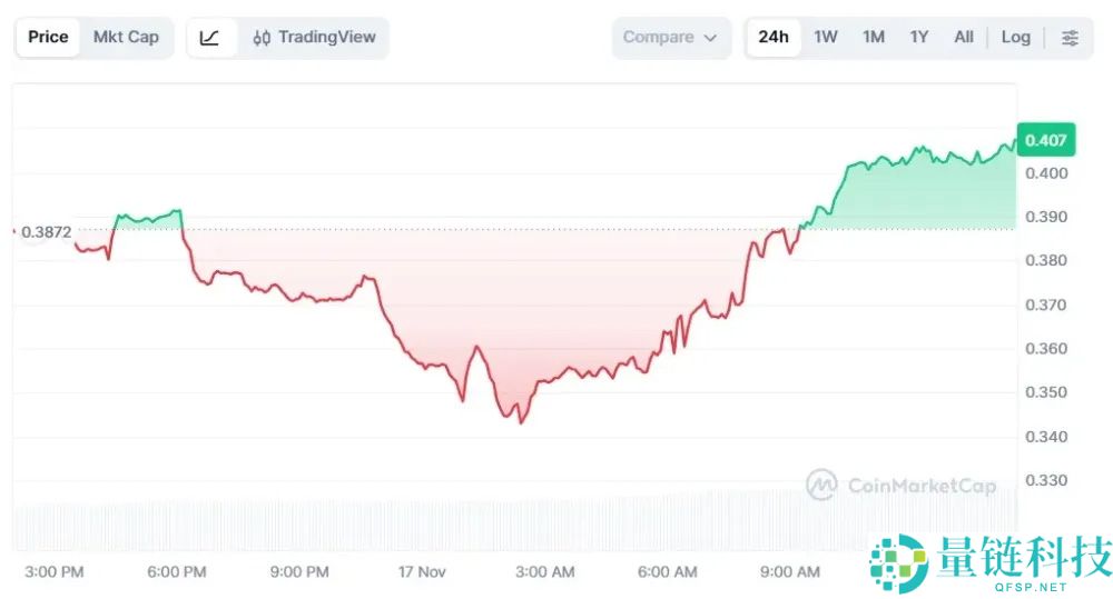 ANyONe 协议 (ANYONE)币是什么？值不值得购入？代币经济学、价格分析