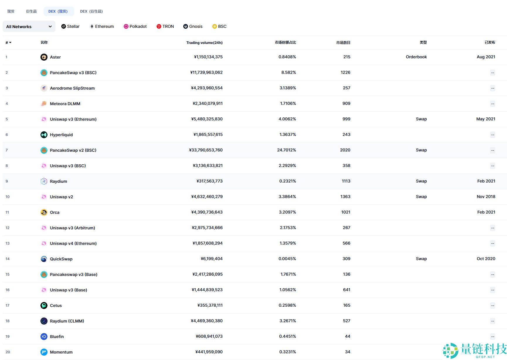 2025年十大加密货币交易所（11月现货、衍生品交易所排名前20汇总）