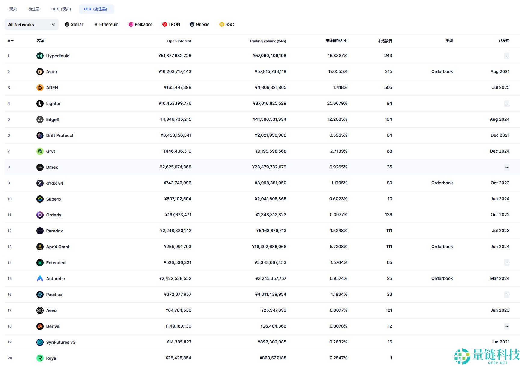 2025年十大加密货币交易所（11月现货、衍生品交易所排名前20汇总）