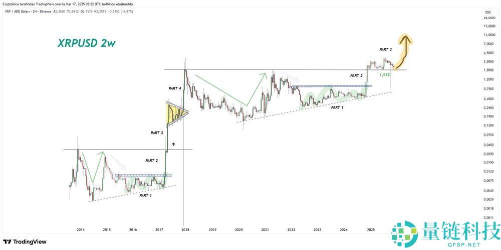XRP突破$10在即：XRP币2025-2031价格预测