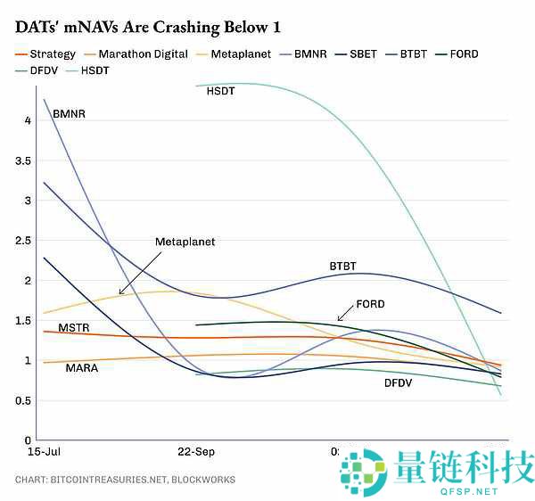 DAT的困境：如何在熊市中维持当前策略