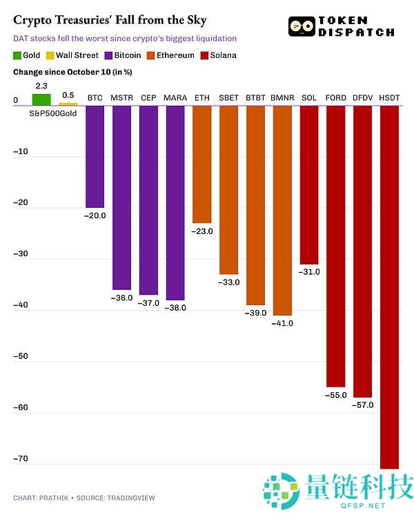 DAT的困境：如何在熊市中维持当前策略