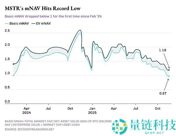 DAT的困境：如何在熊市中维持当前策略