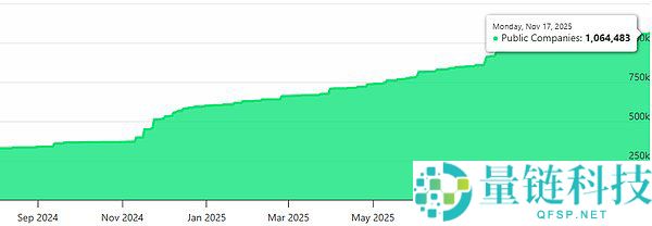 DAT的困境：如何在熊市中维持当前策略