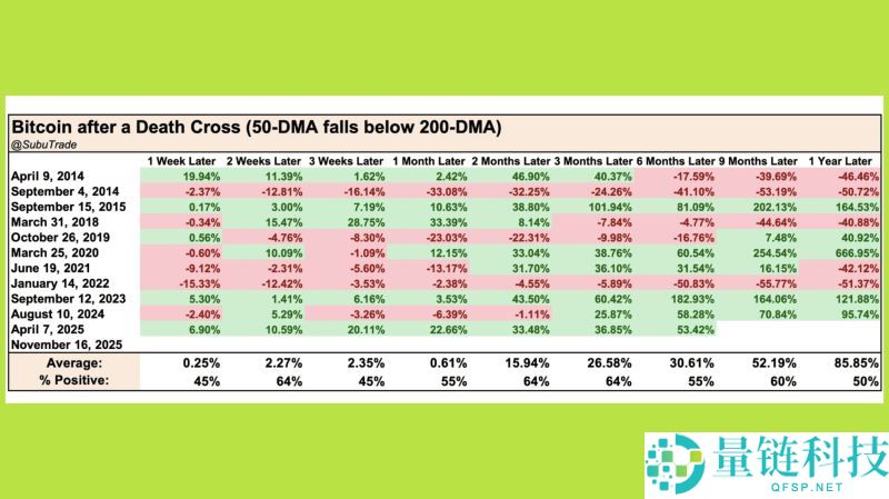 比特币价格暴跌：投资者需要了解的三种市场情景