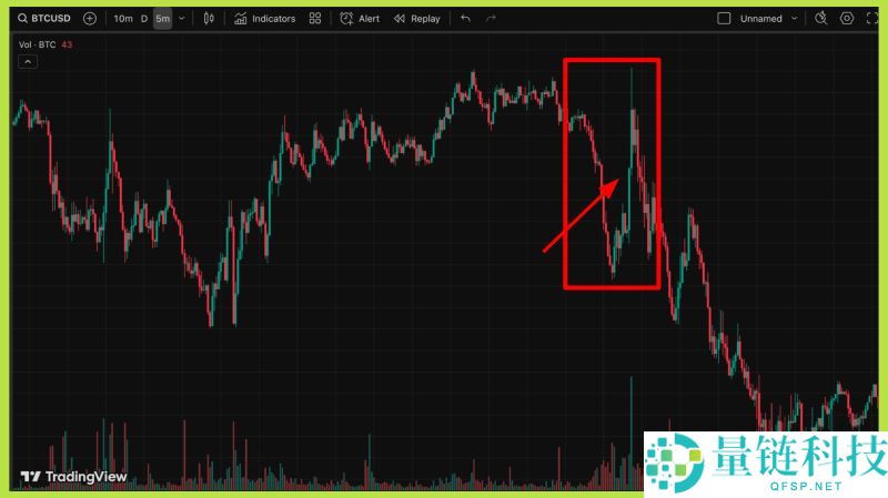 比特币价格暴跌：投资者需要了解的三种市场情景