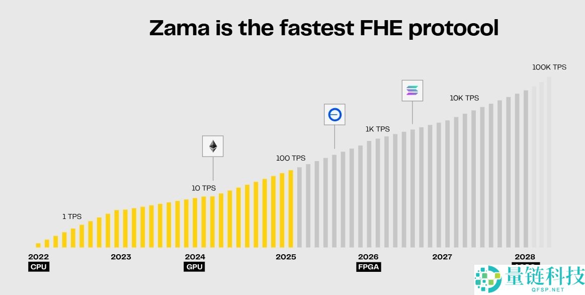Zama(ZAMA)币是什么?怎么样?ZAMA代币经济与未来前景分析