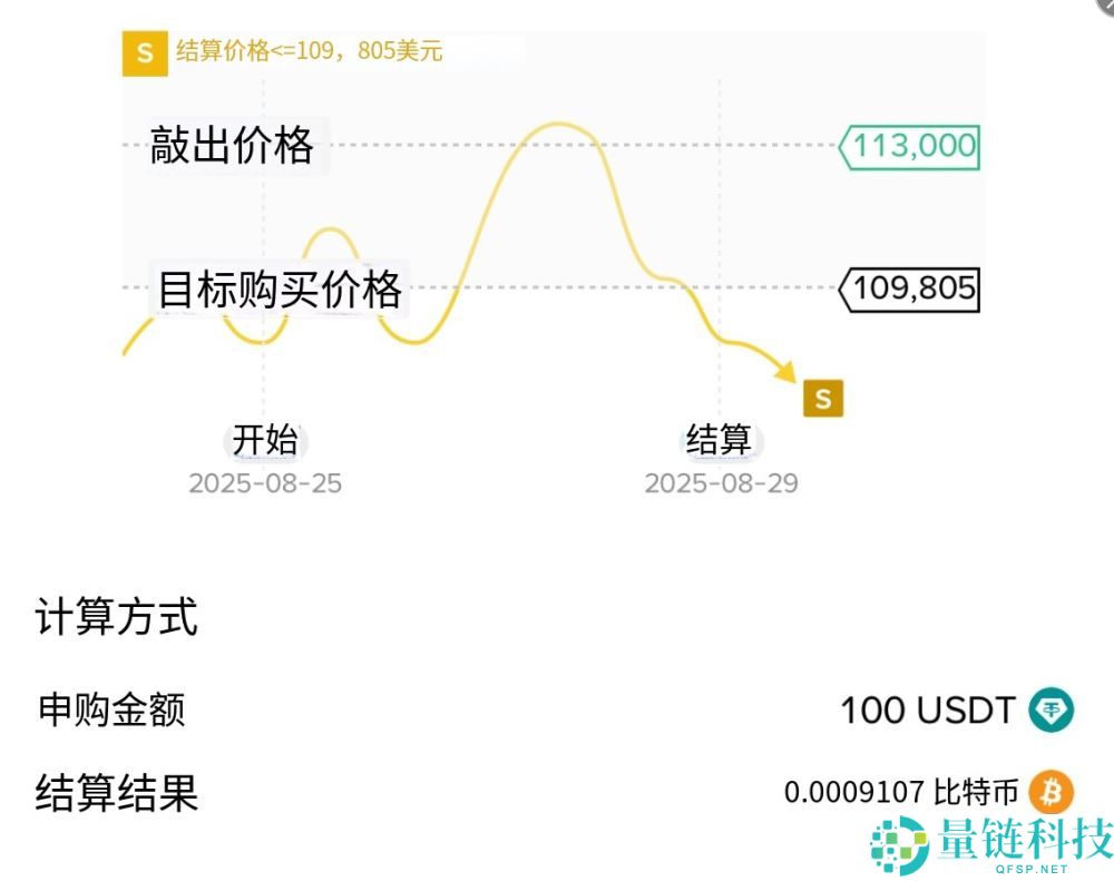 币安折价买币是什么？如何申购？币安折价买币完整解析和操作教学