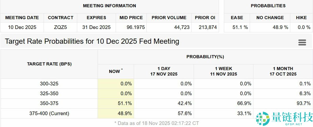 比特币（BTC）有望随着流动性环境变化实现复苏，但美国宏观风险仍存
