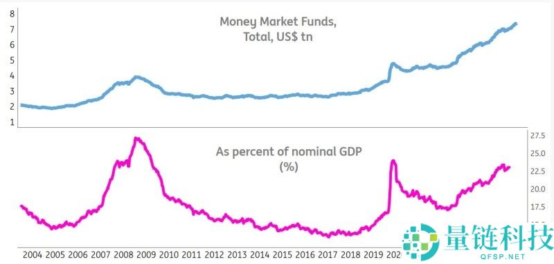 比特币（BTC）有望随着流动性环境变化实现复苏，但美国宏观风险仍存