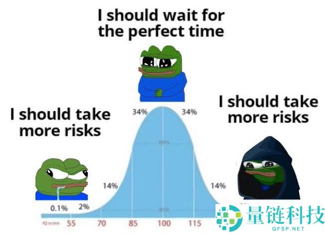 什么是以太坊迷因币？2025年六大重点项目解析（以太坊迷因币市场展望）