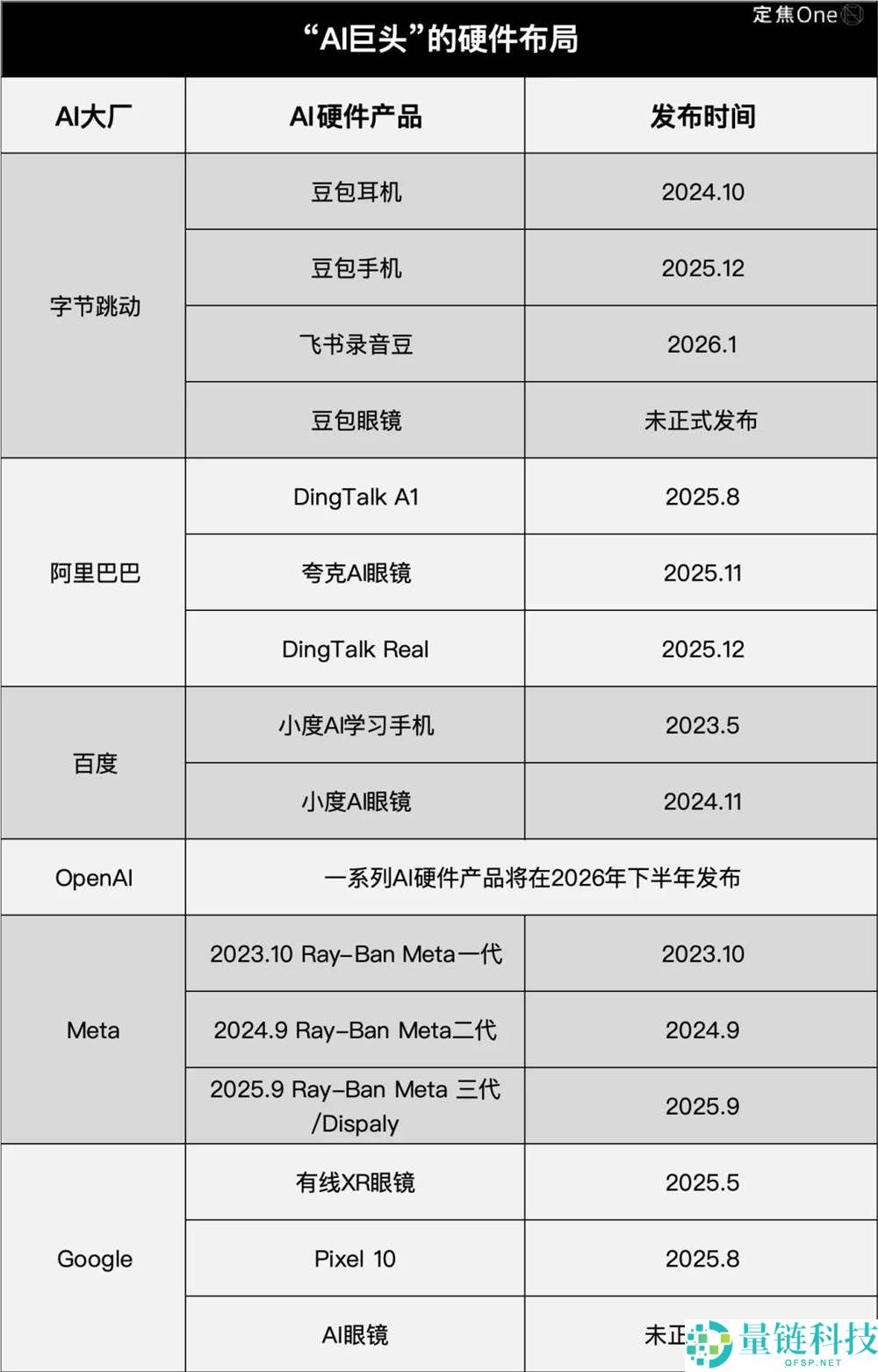 2026年,巨头疯抢这个赛道