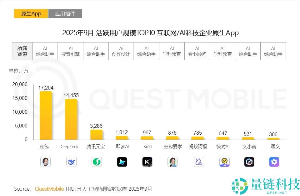 2026年,巨头疯抢这个赛道