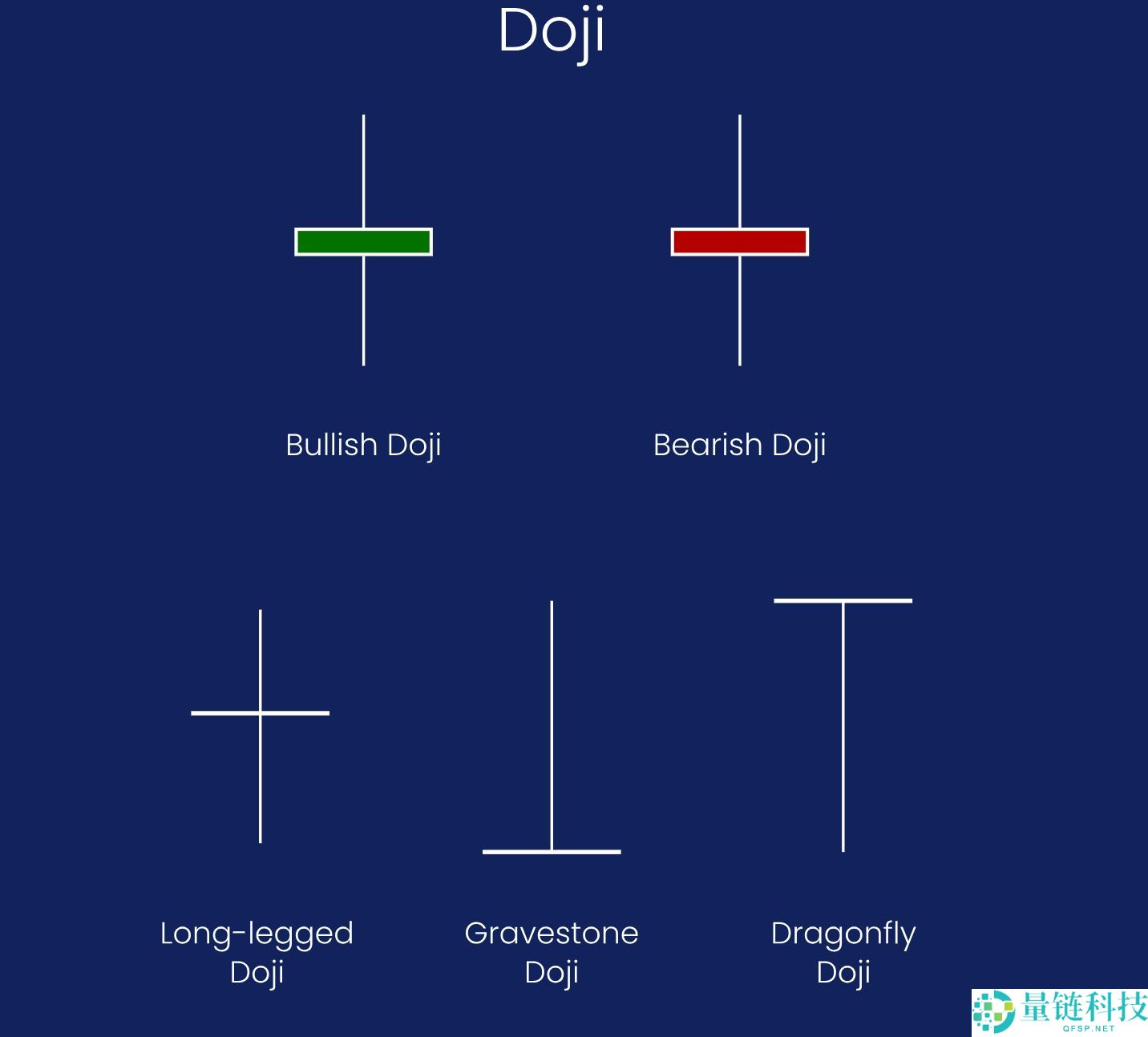 加密货币交易的蜡烛图形态有几种？7种K线形态汇总