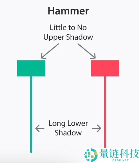 加密货币交易的蜡烛图形态有几种？7种K线形态汇总