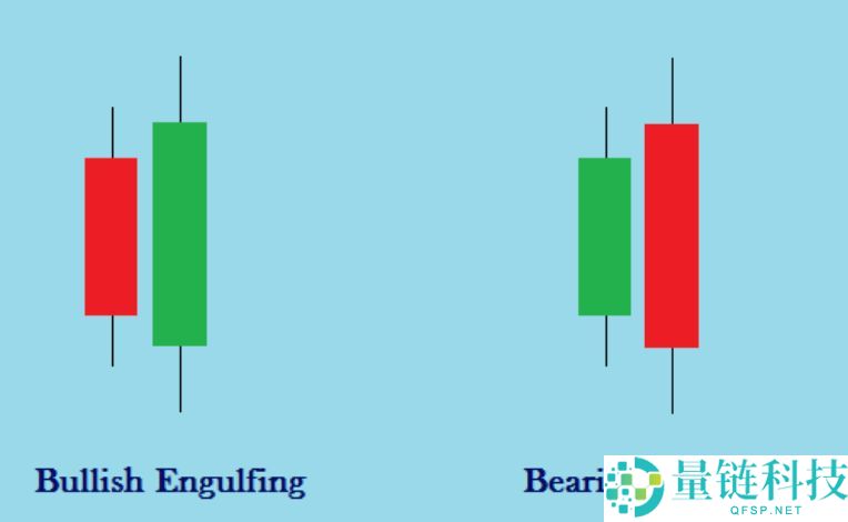 加密货币交易的蜡烛图形态有几种？7种K线形态汇总