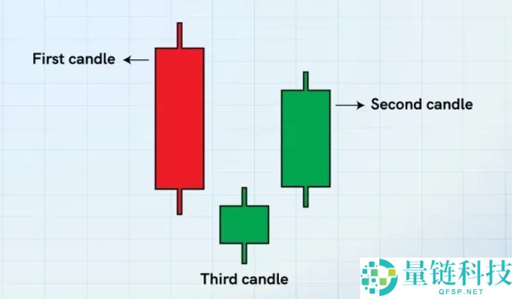 加密货币交易的蜡烛图形态有几种？7种K线形态汇总