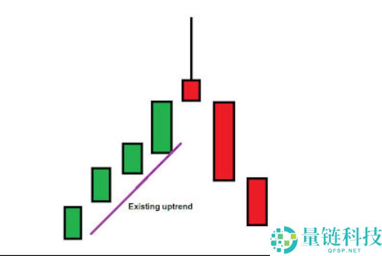 加密货币交易的蜡烛图形态有几种？7种K线形态汇总