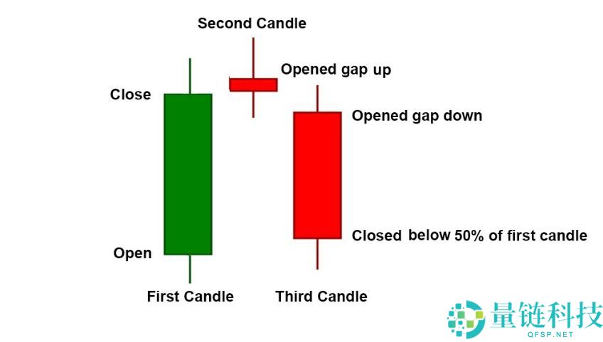加密货币交易的蜡烛图形态有几种？7种K线形态汇总