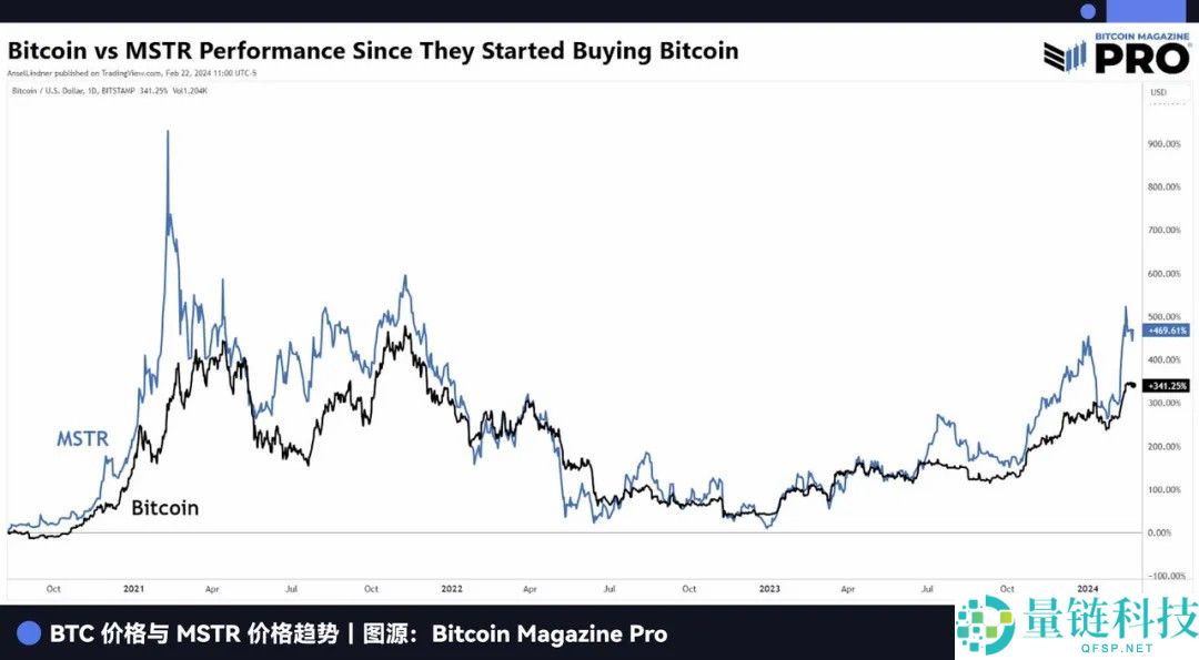 一文了解曾握全球3%比特币（BTC）的灰度，现在要去纽交所敲钟了