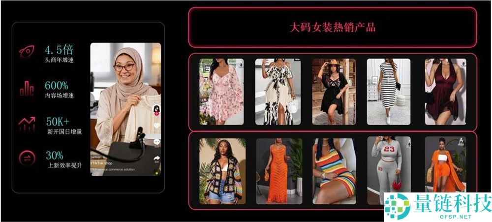 3大中心方向,TikTok Shop全托管女装卖家的春上新包围