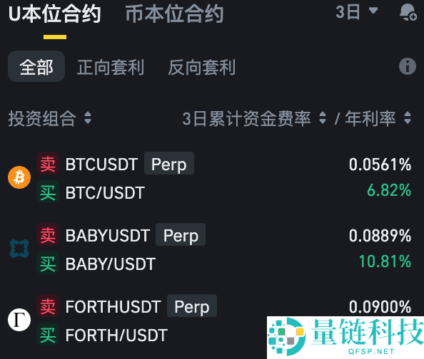 币安资金费率套利机器人是什么?如何运作?币安资金费率套利机器人操作教学