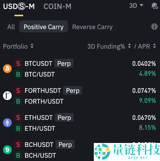 币安资金费率套利机器人是什么?如何运作?币安资金费率套利机器人操作教学