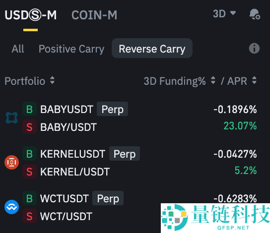 币安资金费率套利机器人是什么?如何运作?币安资金费率套利机器人操作教学