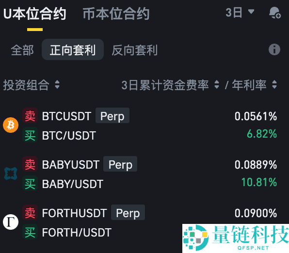 币安资金费率套利机器人是什么?如何运作?币安资金费率套利机器人操作教学