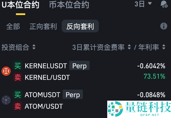 币安资金费率套利机器人是什么?如何运作?币安资金费率套利机器人操作教学