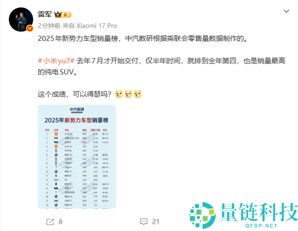 雷军,小米YU7仅半年就排到全年第四 可以得瑟吗