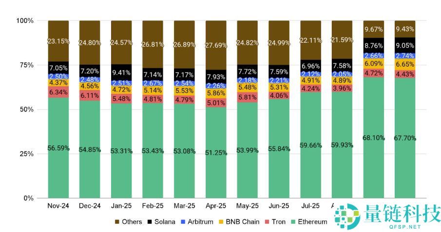 10月加密货币市场表现如何?11月有哪些值得关注的重要事件?加密货币关键趋势分析