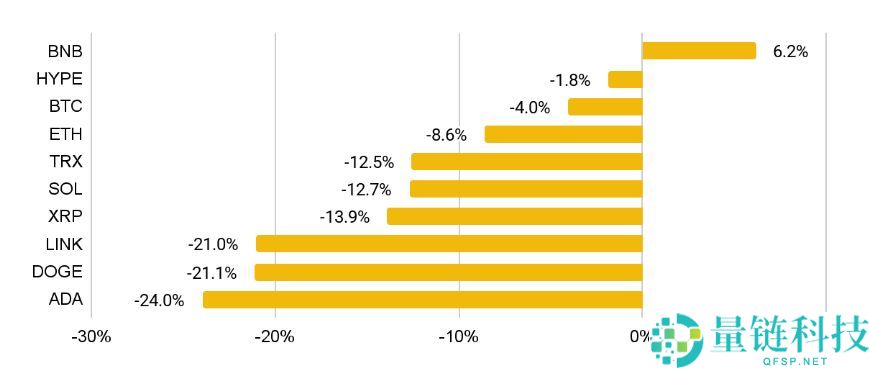 10月加密货币市场表现如何?11月有哪些值得关注的重要事件?加密货币关键趋势分析