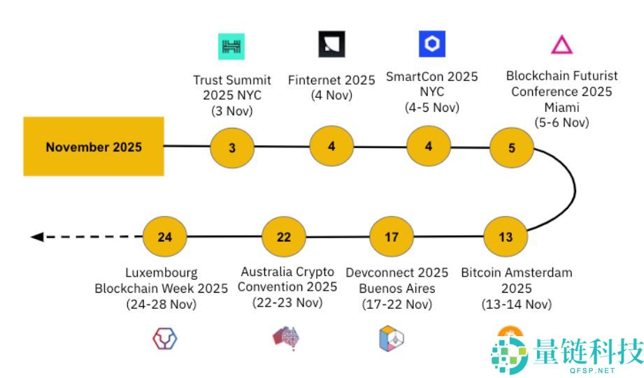 10月加密货币市场表现如何?11月有哪些值得关注的重要事件?加密货币关键趋势分析