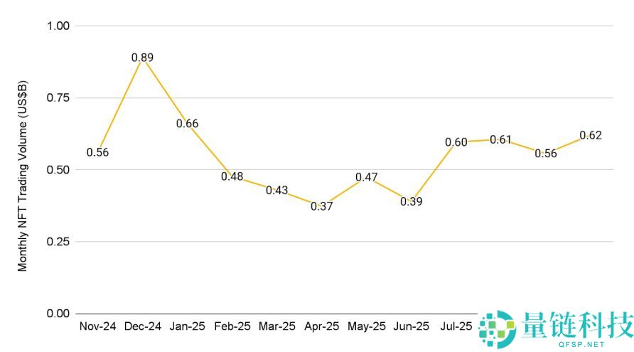 10月加密货币市场表现如何?11月有哪些值得关注的重要事件?加密货币关键趋势分析