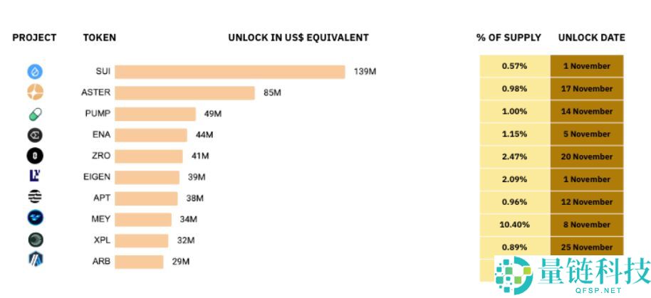 10月加密货币市场表现如何?11月有哪些值得关注的重要事件?加密货币关键趋势分析