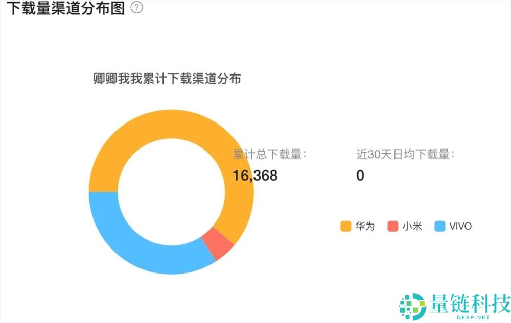 从代理《鹅鸭杀》到上线AI社交,寂静7年的金山世游支棱起来了？
