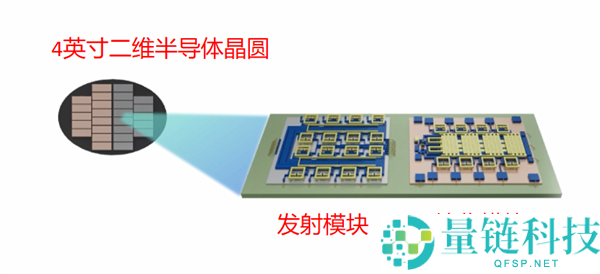 复旦新研讨发布 太空电子器件迎革命性打破 卫星将更轻、更耐用、更省电