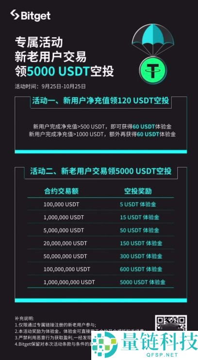 Bitget官网入口：Bitget官方APP下载安装、充值、转账、合约、提现(最全)