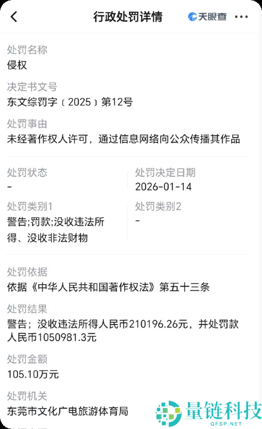 UC阅读器开辟商被罚没126万元：因违规发布相关作品