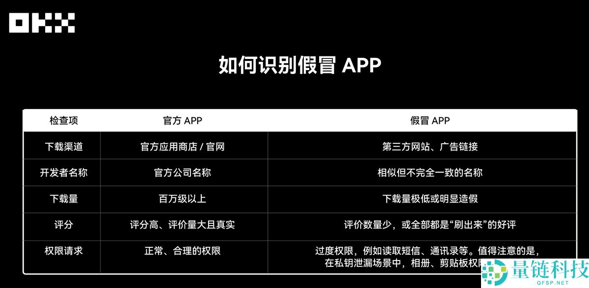 OKX Web3私钥安全指南：私钥或者助记词为什么会泄漏？如何规避？