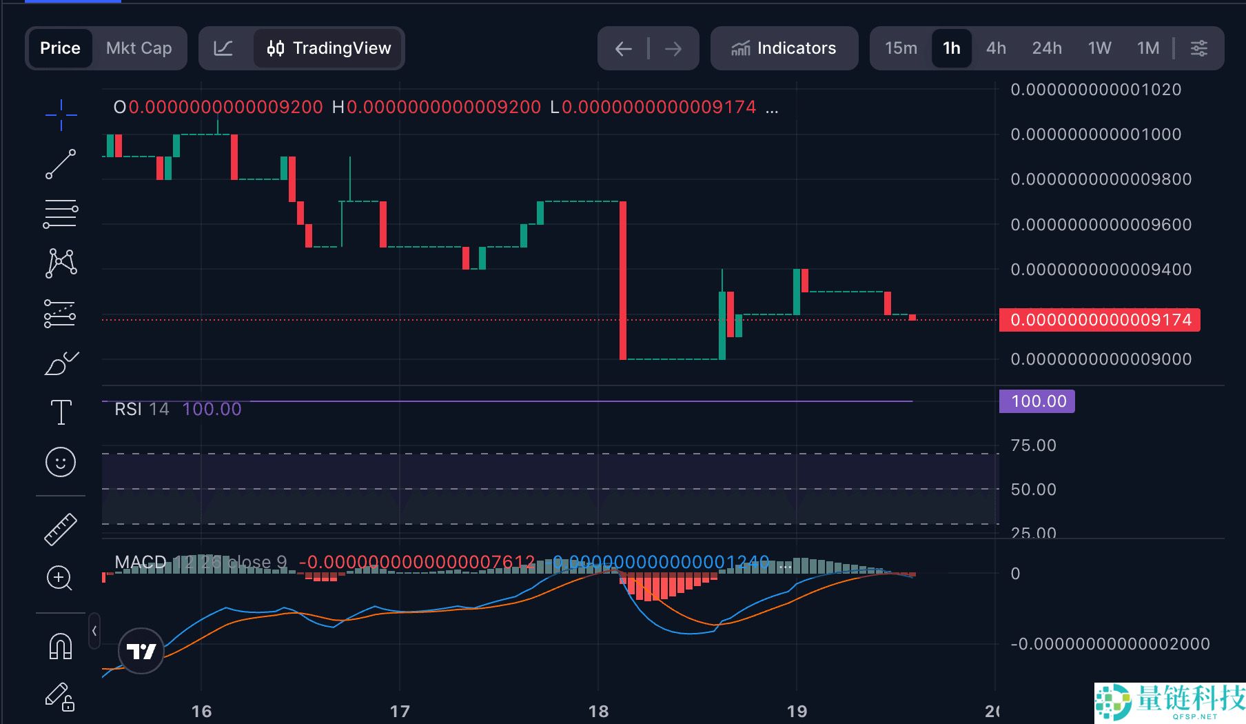 XRP ETF（XRPC）是什么？如何购买？初学者指南