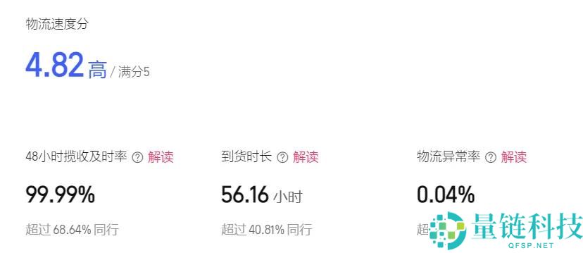 在淘宝,商家们正停止一场环绕“效劳”的个人晋级