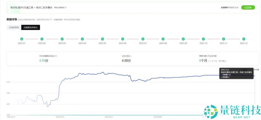 在淘宝,商家们正停止一场环绕“效劳”的个人晋级