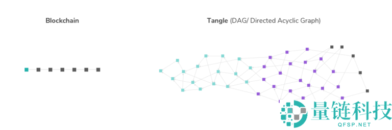 IOTA币是什么？怎么购买IOTA币？IOTA币价格分析及未来前景预测