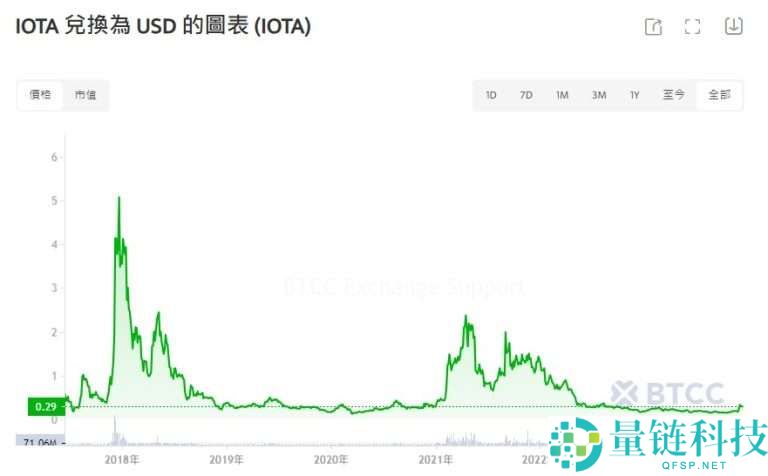 IOTA币是什么？怎么购买IOTA币？IOTA币价格分析及未来前景预测
