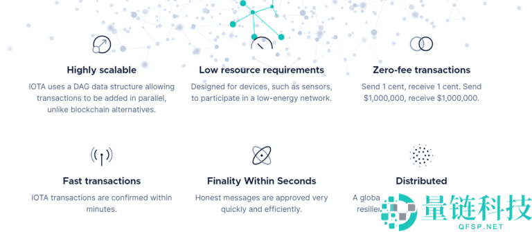 IOTA币是什么？怎么购买IOTA币？IOTA币价格分析及未来前景预测